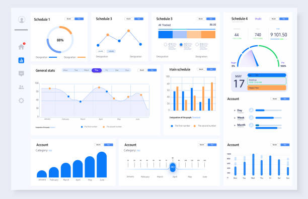 Financial Analytics Dashboard